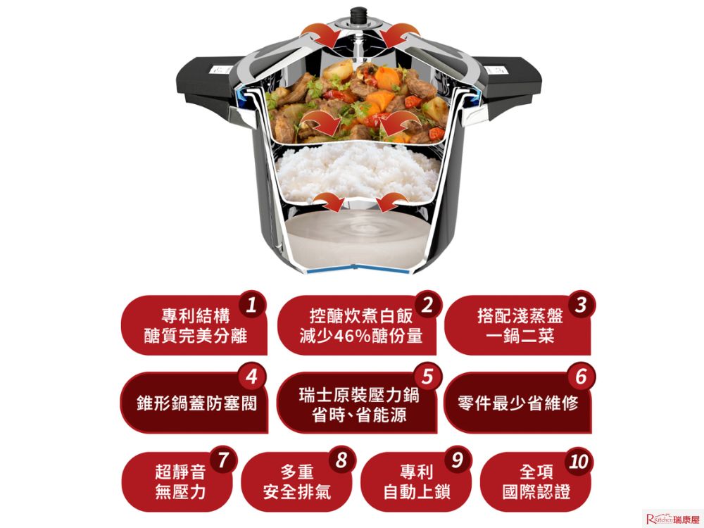 壓力鍋滷肉